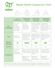 Load image into Gallery viewer, Breastfeeding Nipple Shield